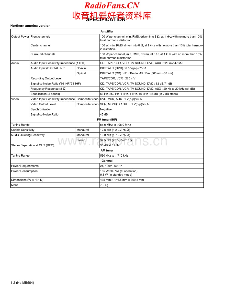 JVC-RX5062S-avr-sm维修电路原理图.pdf_第2页