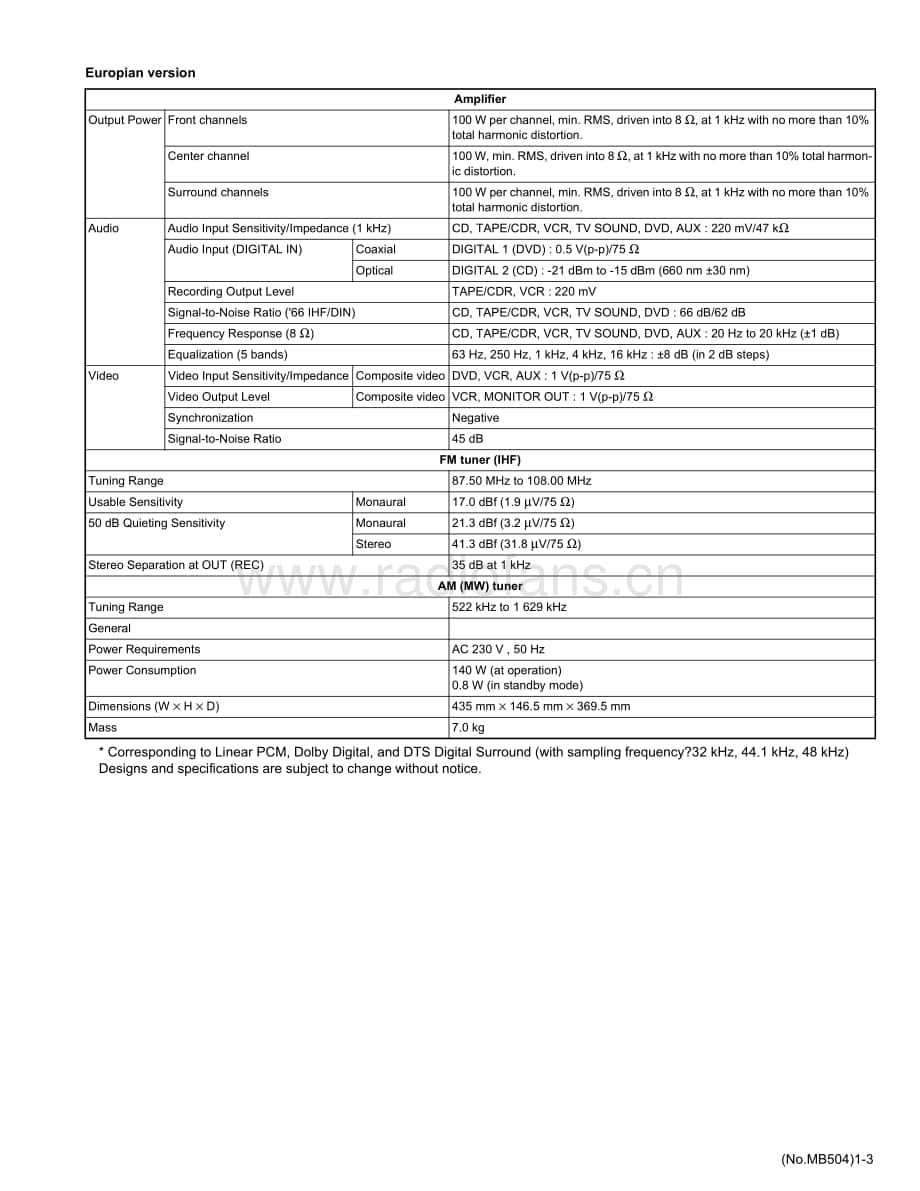 JVC-RX5062S-avr-sm维修电路原理图.pdf_第3页