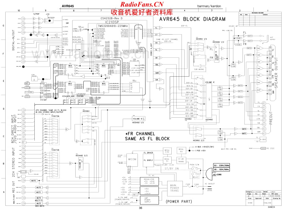 HarmanKardon-AVR645-avr-sch维修电路原理图.pdf_第1页