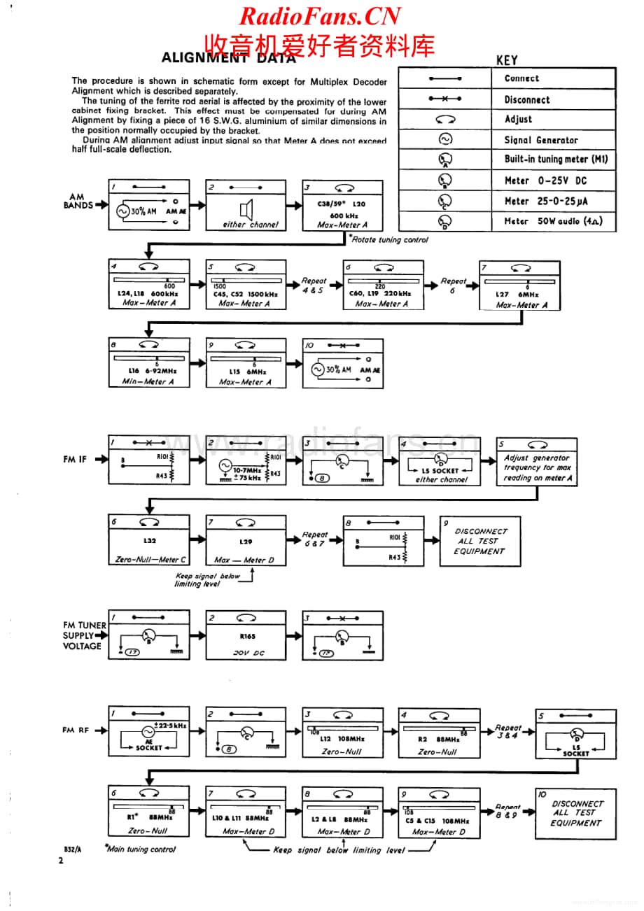 Goodmans-OneTen-rec-sm维修电路原理图.pdf_第2页