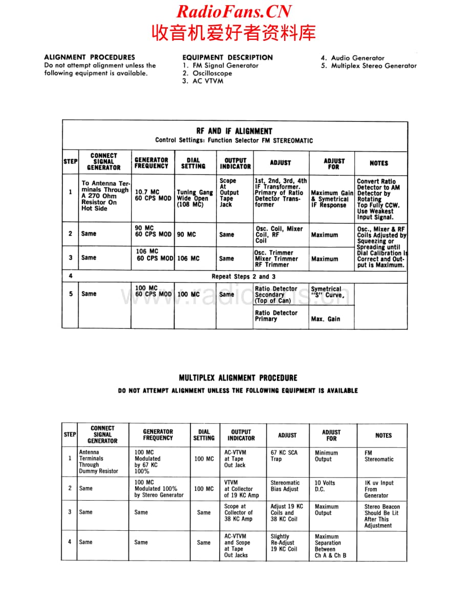 HarmanKardon-730-rec-sm维修电路原理图.pdf_第2页