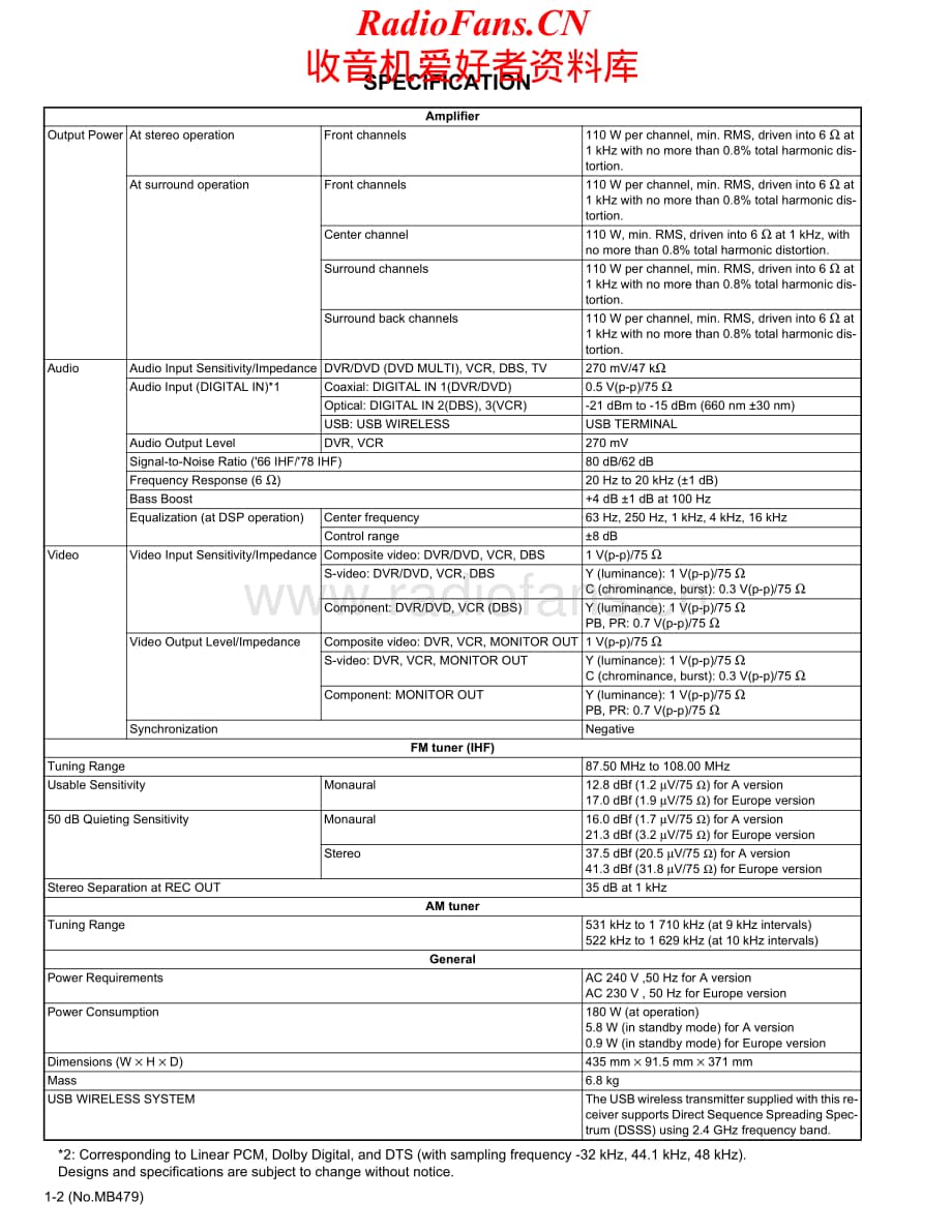 JVC-RXD301S-avr-sch维修电路原理图.pdf_第2页