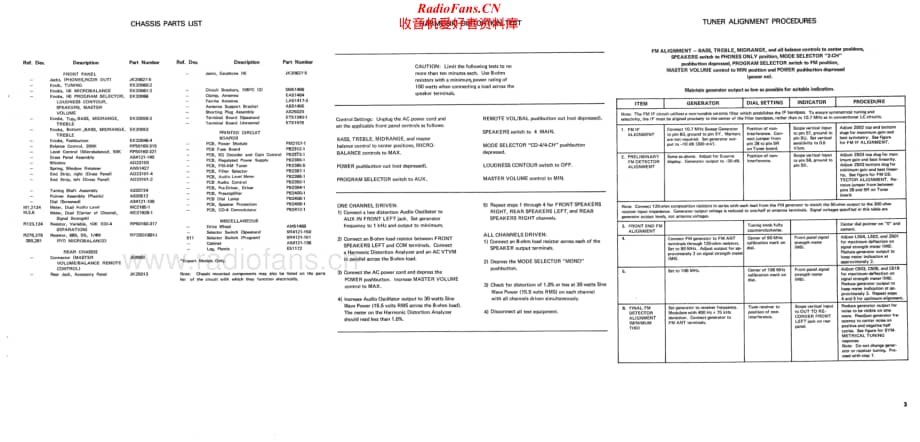 Fisher-634-rec-sm维修电路原理图.pdf_第3页