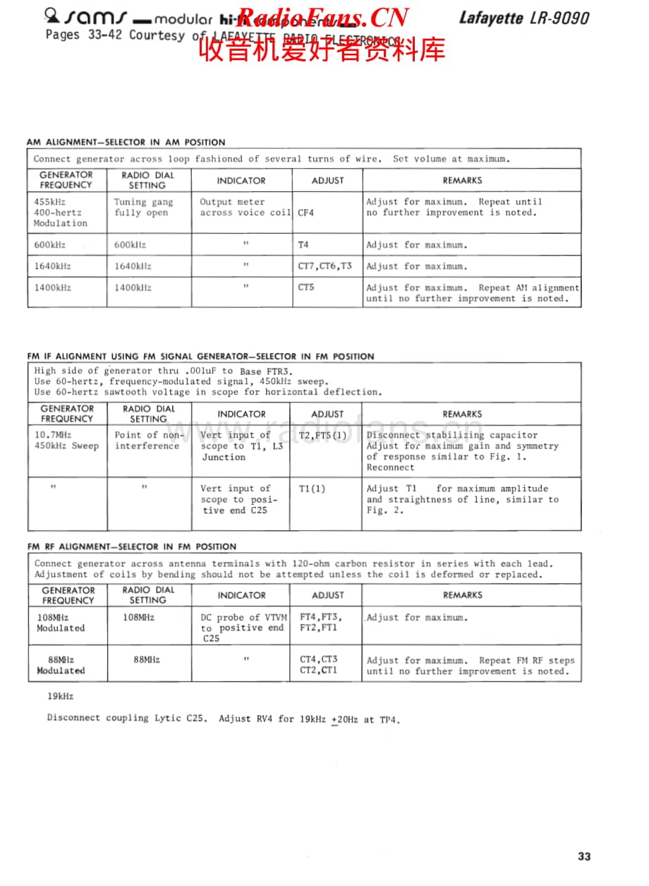 Lafayette-LR9090-rec-sm维修电路原理图.pdf_第1页