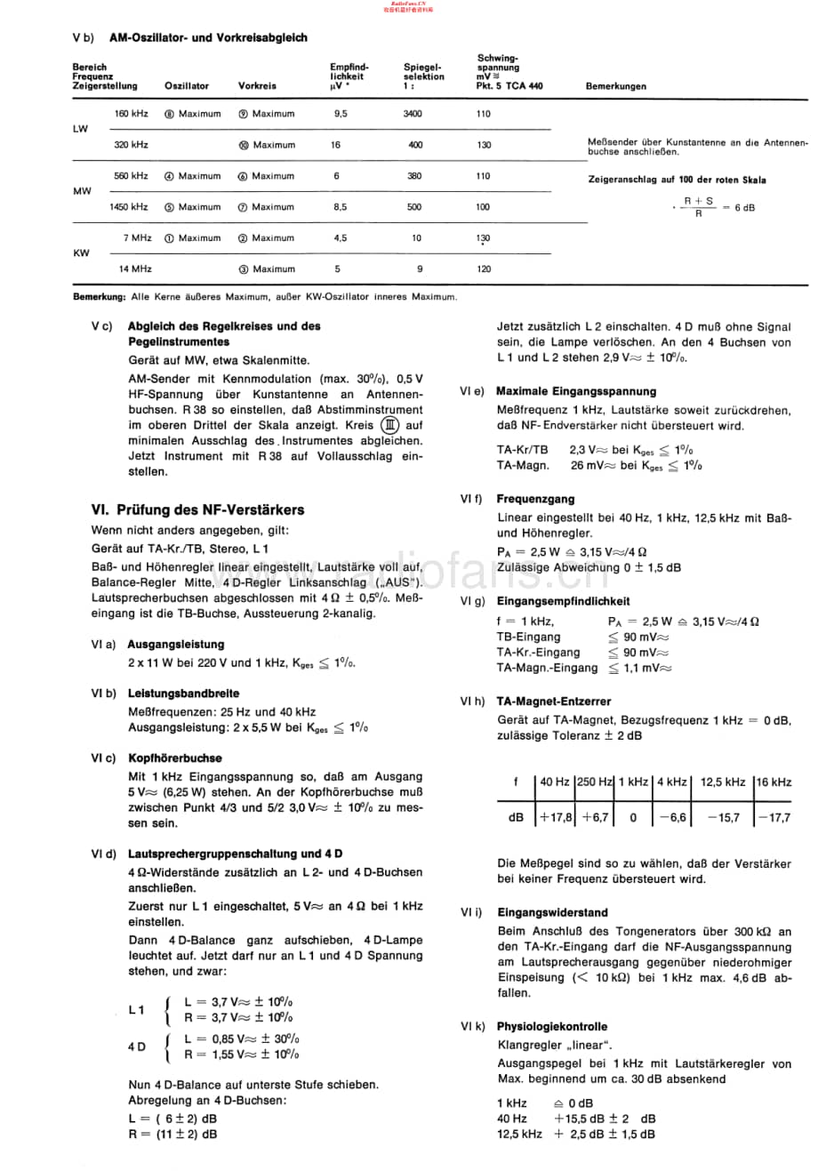 Grundig-RTV820-rec-si1维修电路原理图.pdf_第3页