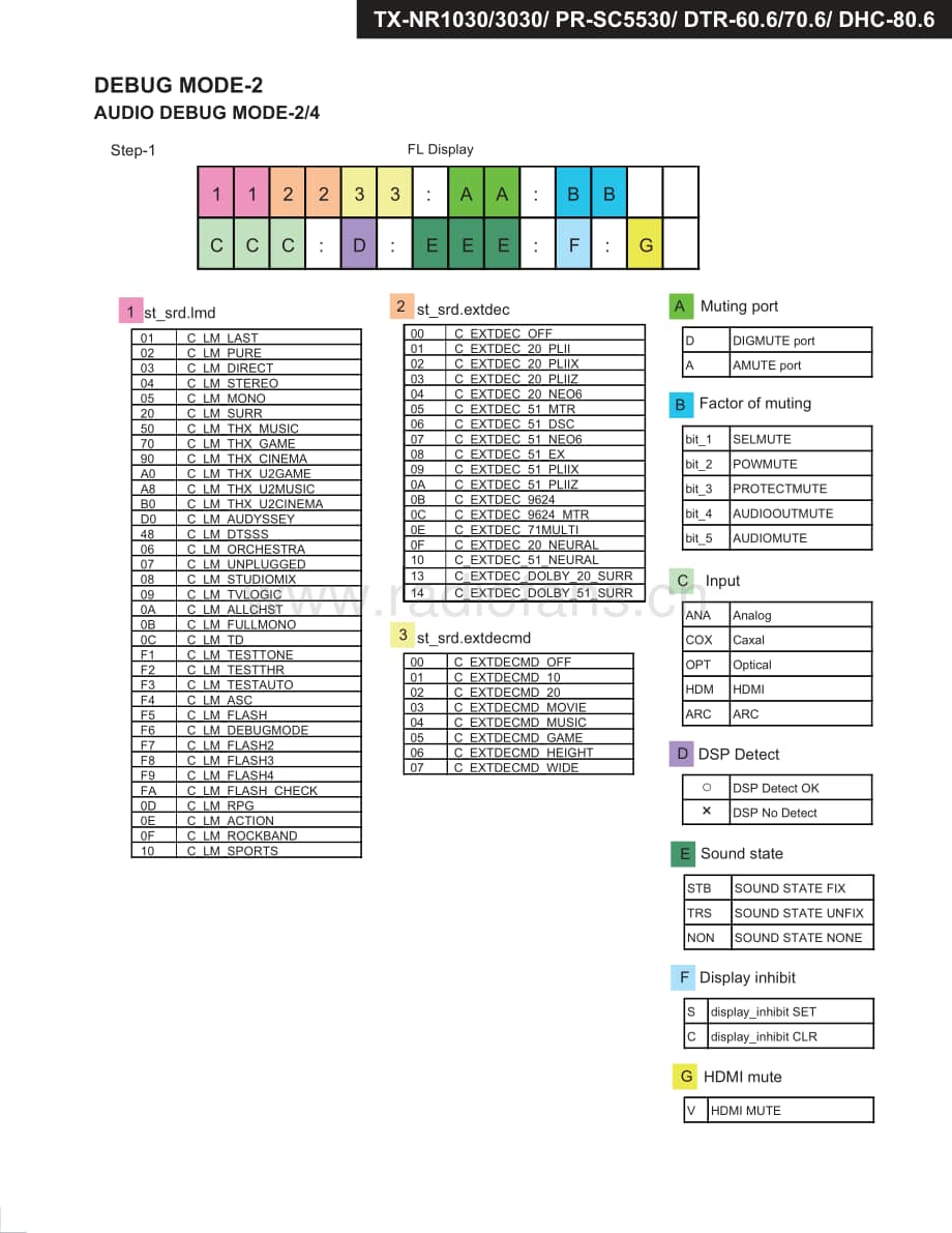 Onkyo-DTR70.6-avr-sm维修电路原理图.pdf_第3页