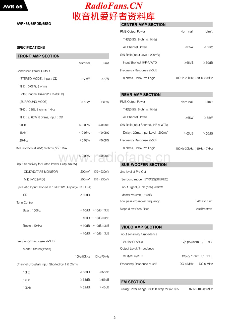 HarmanKardon-AVR65-avr-sm1维修电路原理图.pdf_第2页