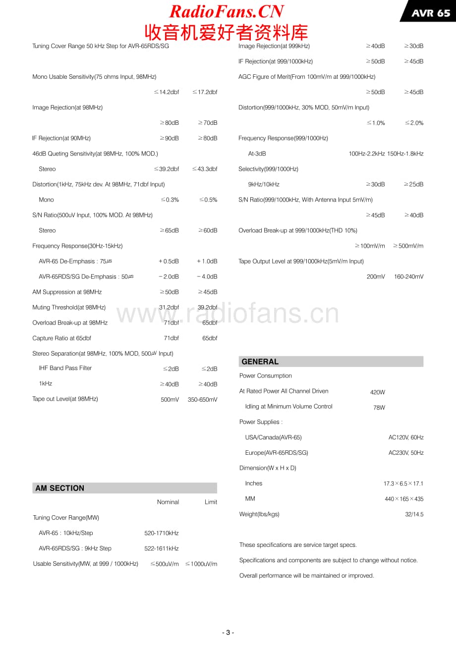 HarmanKardon-AVR65-avr-sm1维修电路原理图.pdf_第3页