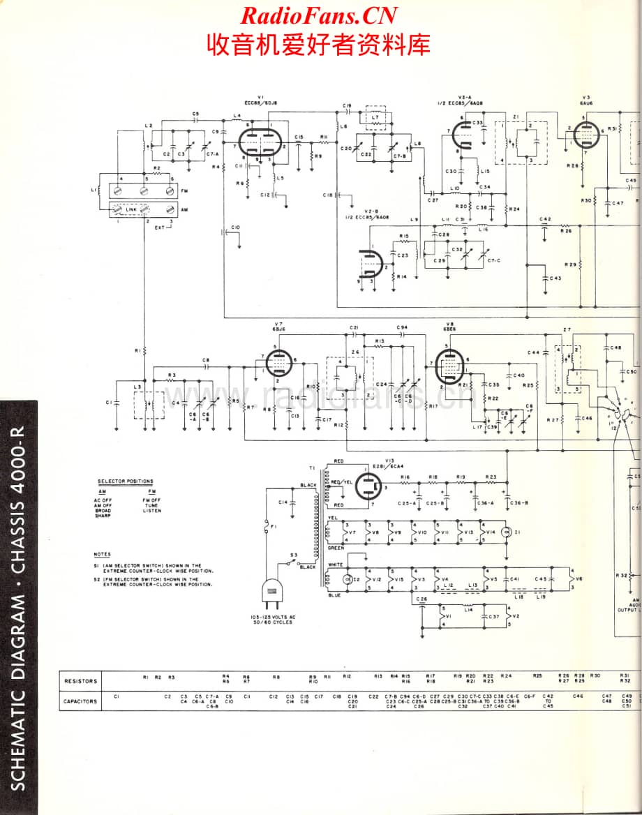 Fisher-Futura210-rec-sm维修电路原理图.pdf_第3页