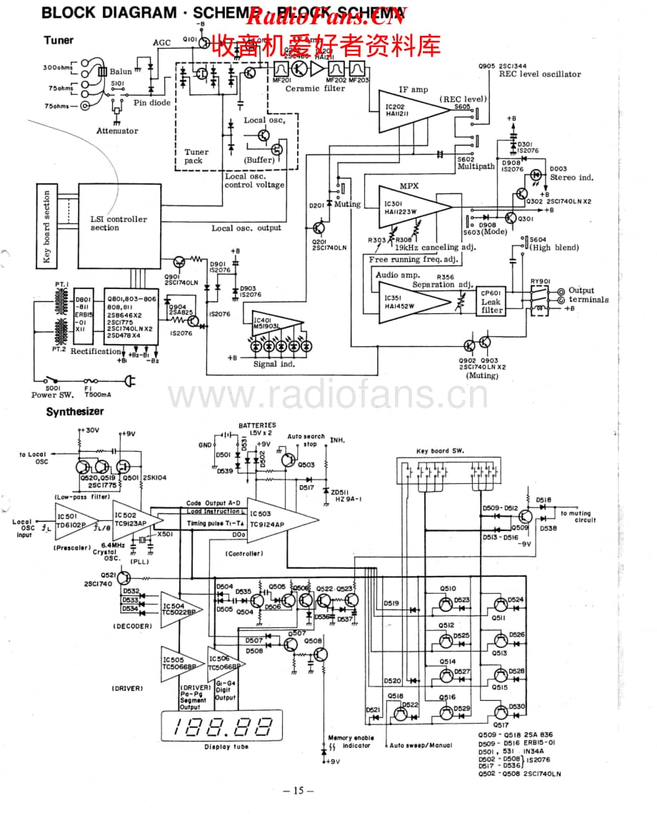 Hitachi-FT8000-tun-sch维修电路原理图.pdf_第1页