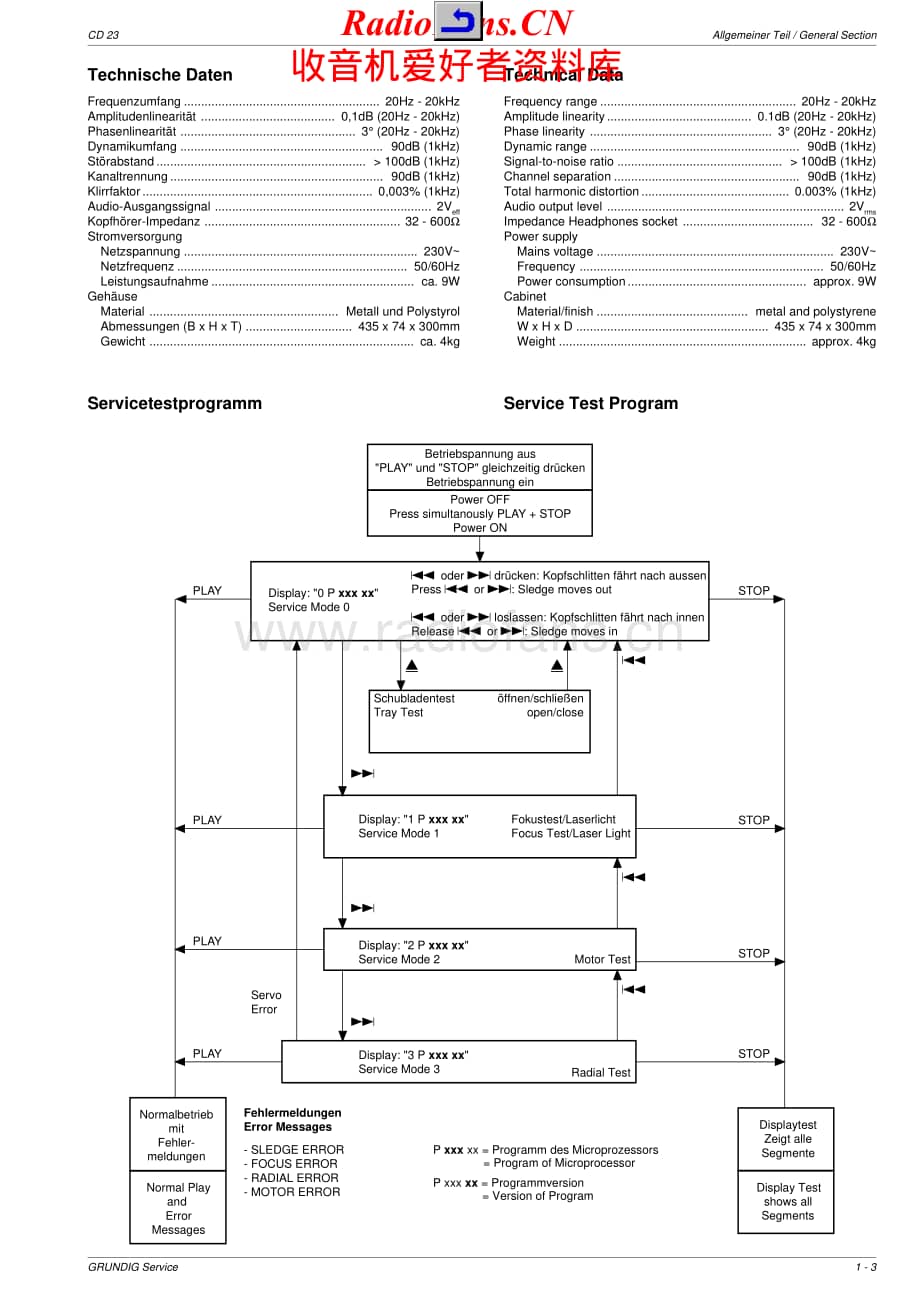 Grundig-CD23-cd-sm维修电路原理图.pdf_第3页