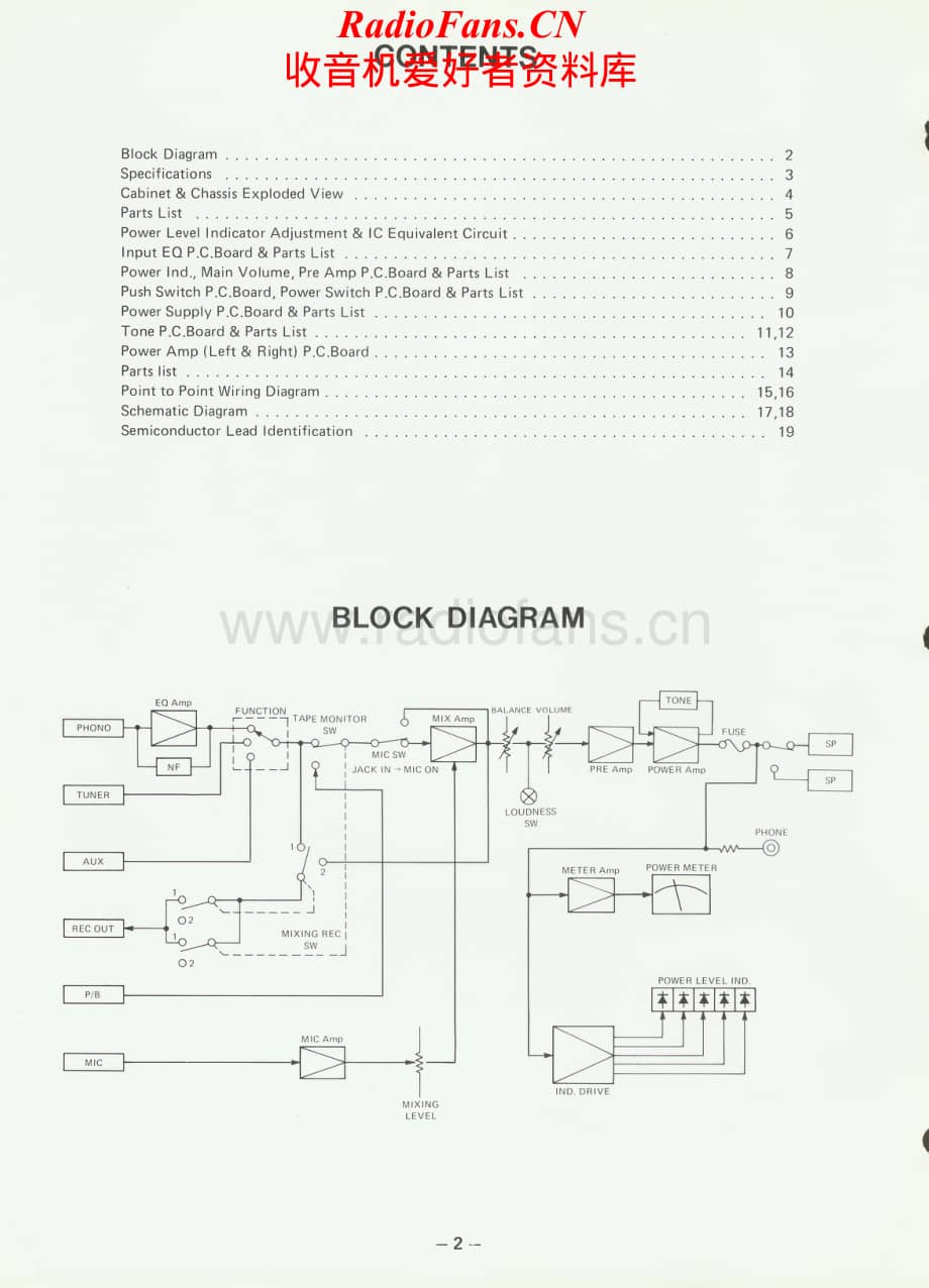 Fisher-CA880-int-sm维修电路原理图.pdf_第2页