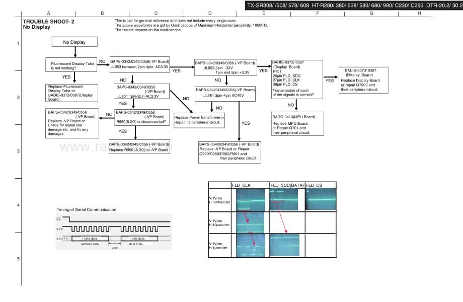 Onkyo-HTR380-avr-sm维修电路原理图.pdf_第3页