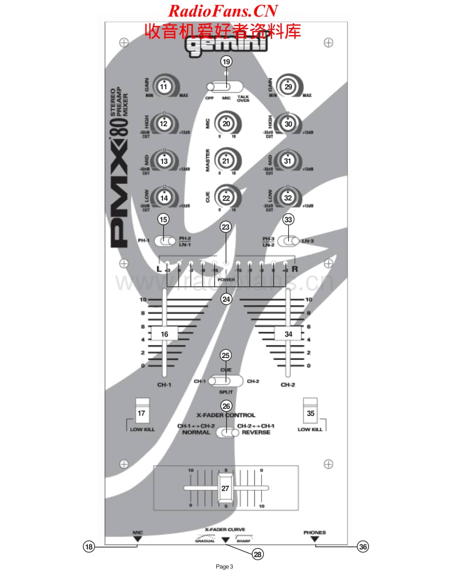 Gemini-PMX80-mix-sm维修电路原理图.pdf_第3页