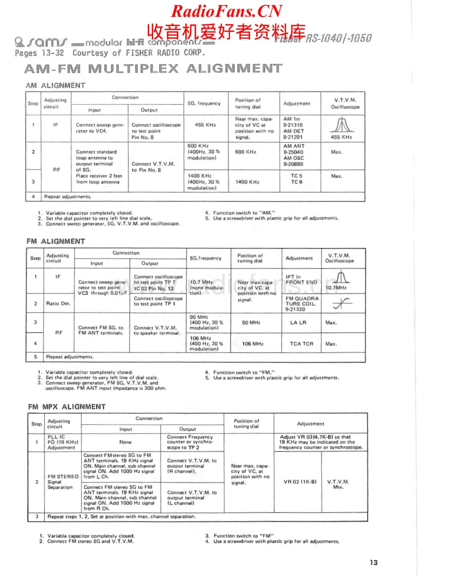 Fisher-RS1050-rec-sm维修电路原理图.pdf_第1页