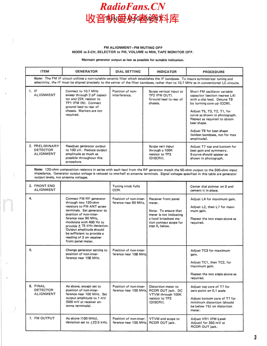 Fisher-895-rec-sm维修电路原理图.pdf_第3页