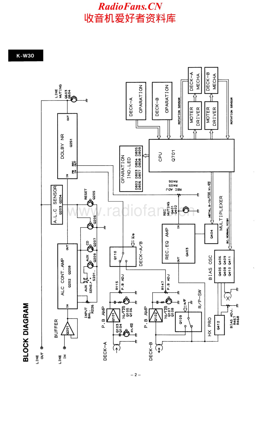 Onkyo-KW30-tape-sm维修电路原理图.pdf_第2页