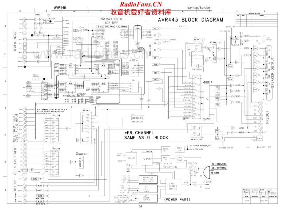 HarmanKardon-AVR445-avr-sch维修电路原理图.pdf_第1页