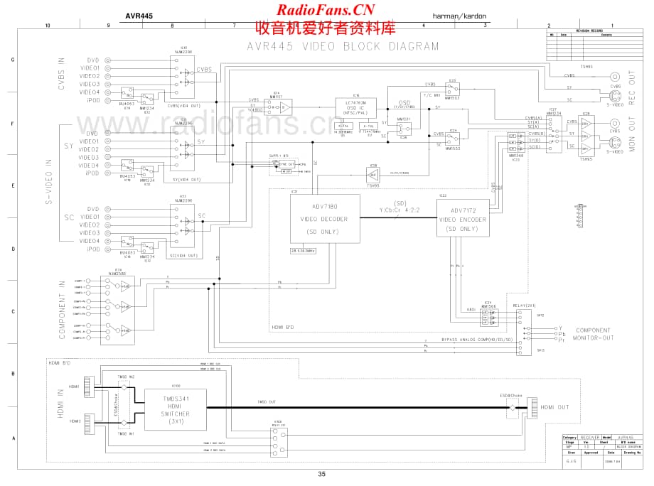 HarmanKardon-AVR445-avr-sch维修电路原理图.pdf_第2页