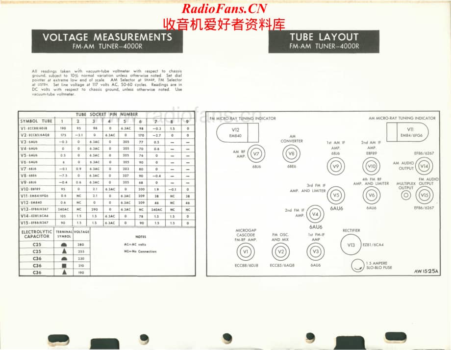 Fisher-PresidentIII-mc-sm维修电路原理图.pdf_第2页