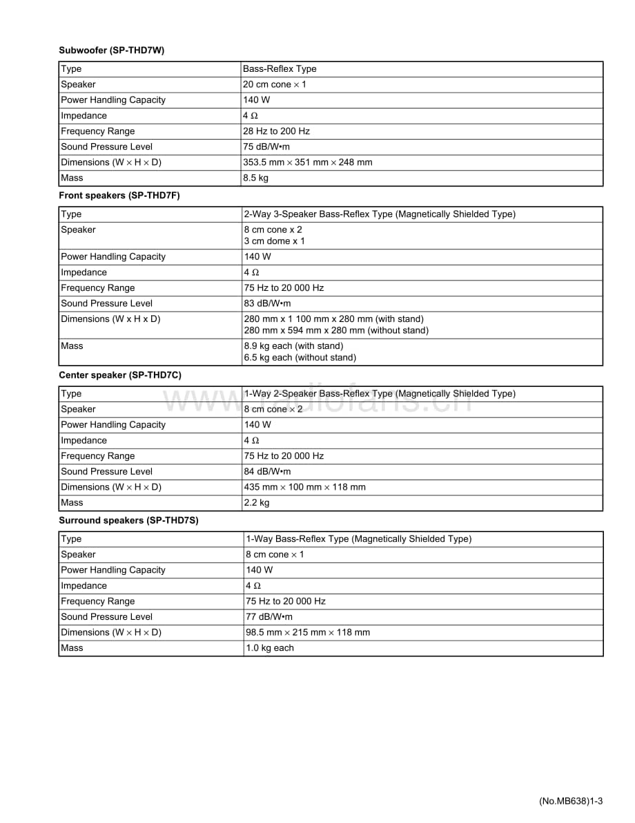 JVC-THD7-ddcs-sm维修电路原理图.pdf_第3页