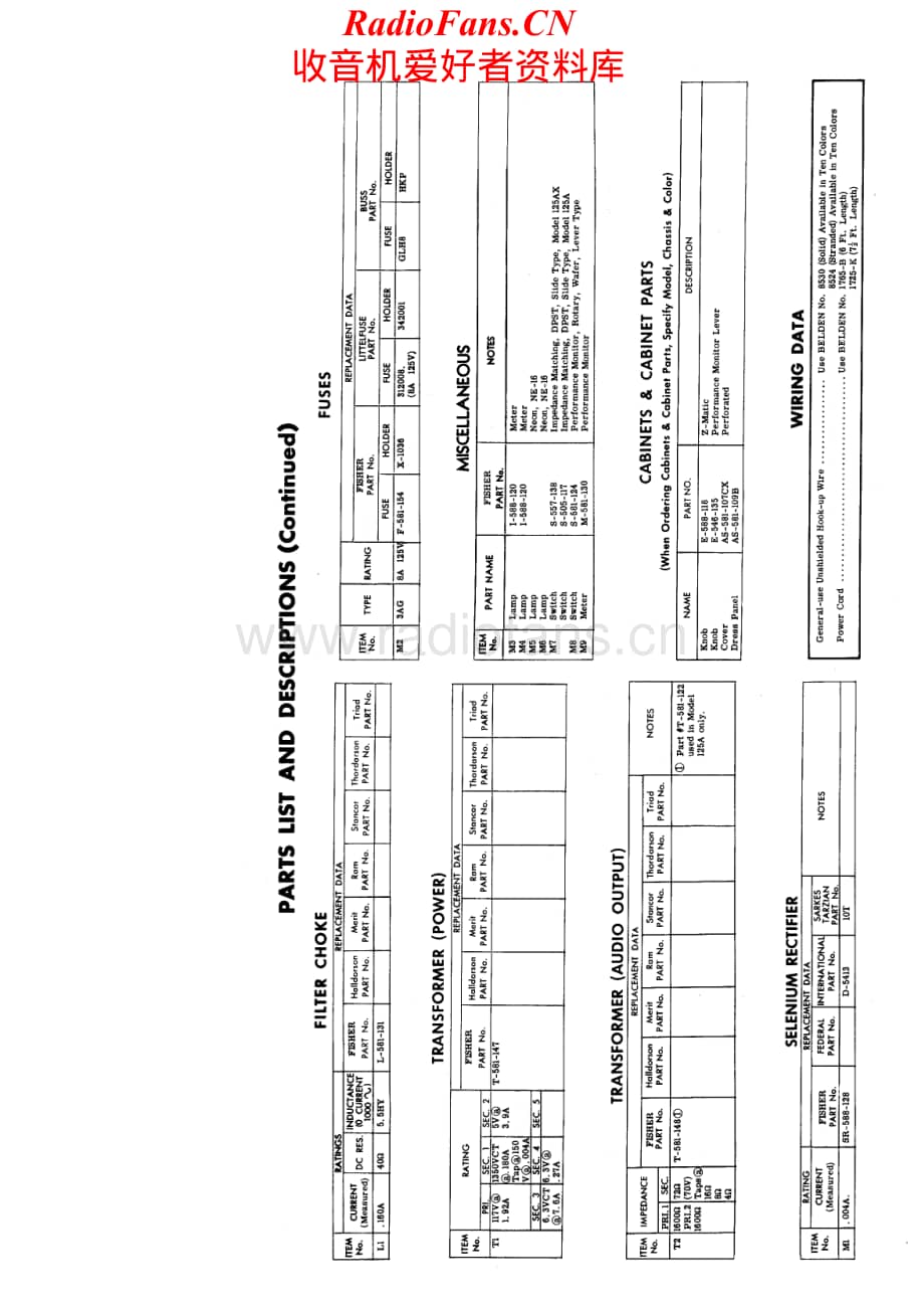 Fisher-125AX-pwr-sm维修电路原理图.pdf_第3页