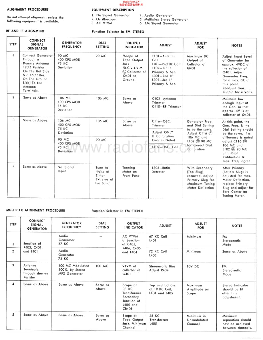 HarmanKardon-530-rec-si维修电路原理图.pdf_第2页