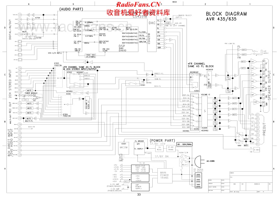 HarmanKardon-AVR435-avr-sch维修电路原理图.pdf_第1页