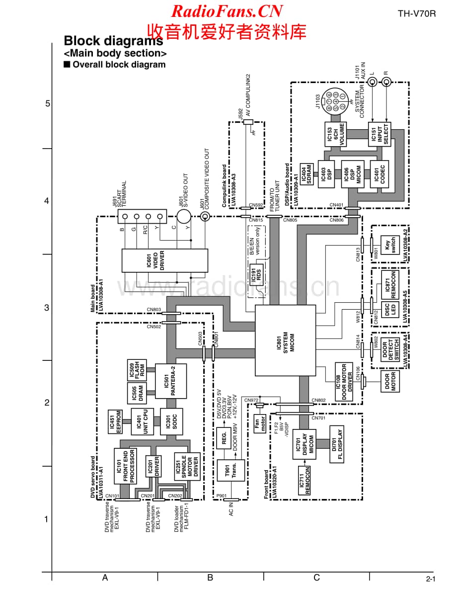 JVC-THV70R-ddcs-sm维修电路原理图.pdf_第2页