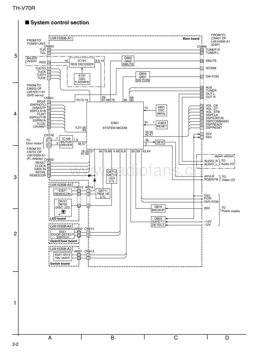 JVC-THV70R-ddcs-sm维修电路原理图.pdf_第3页