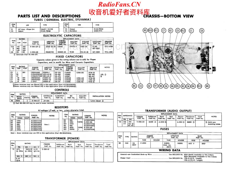 Fisher-20A-pwr-sm维修电路原理图.pdf_第2页