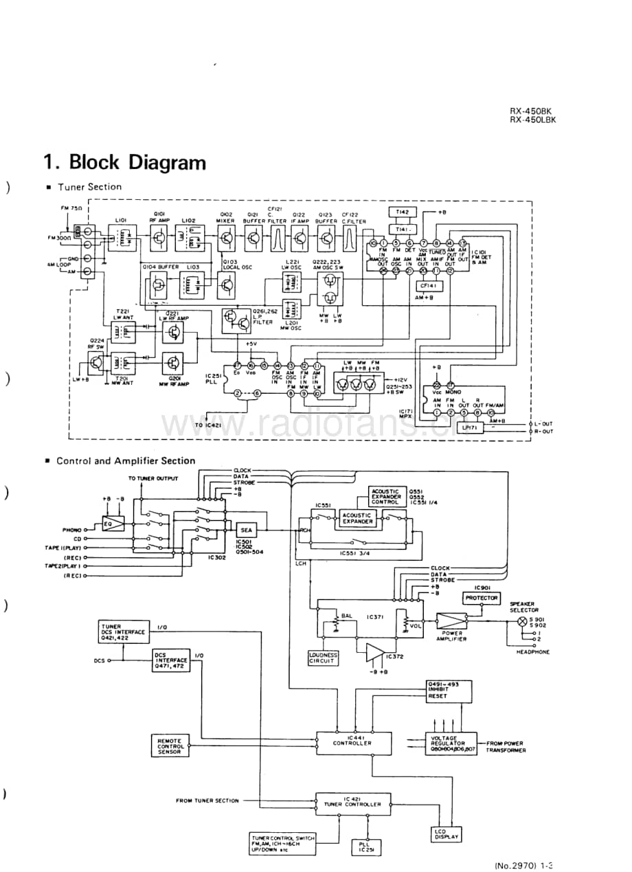 JVC-RX450-rec-sm维修电路原理图.pdf_第3页