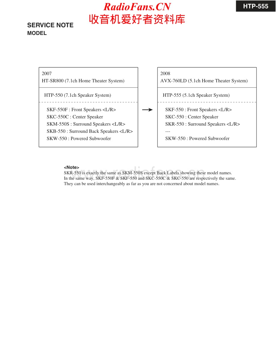 Onkyo-HTP555-ss-sm维修电路原理图.pdf_第2页