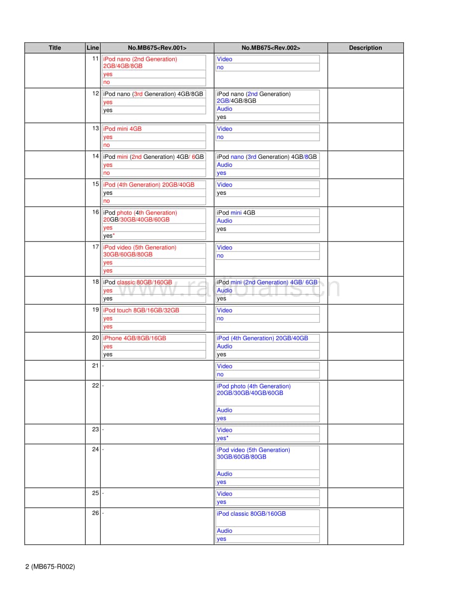 JVC-NXPN7-cs-sm维修电路原理图.pdf_第3页