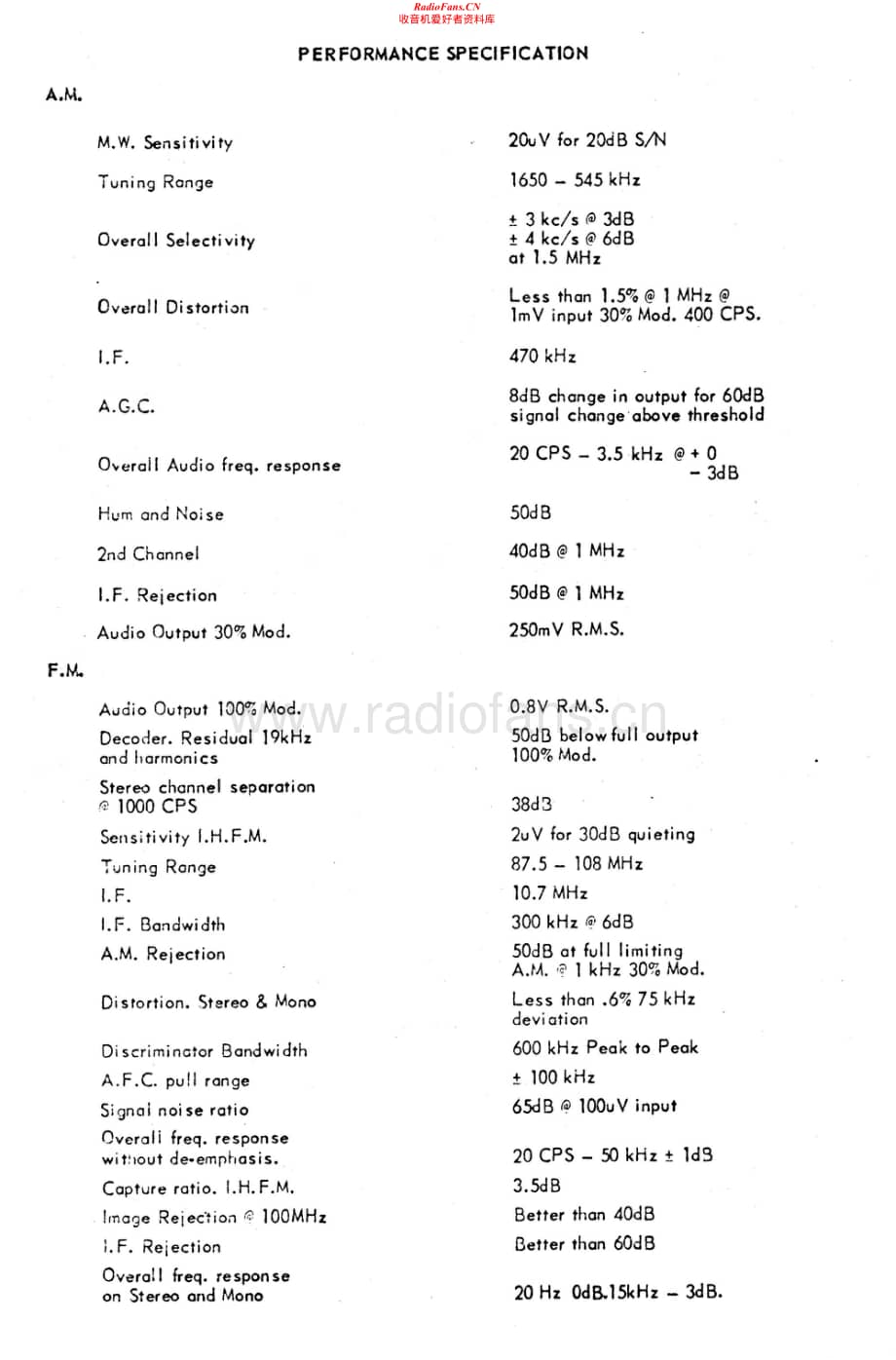 Goodmans-Stereomax-tun-sm维修电路原理图.pdf_第2页