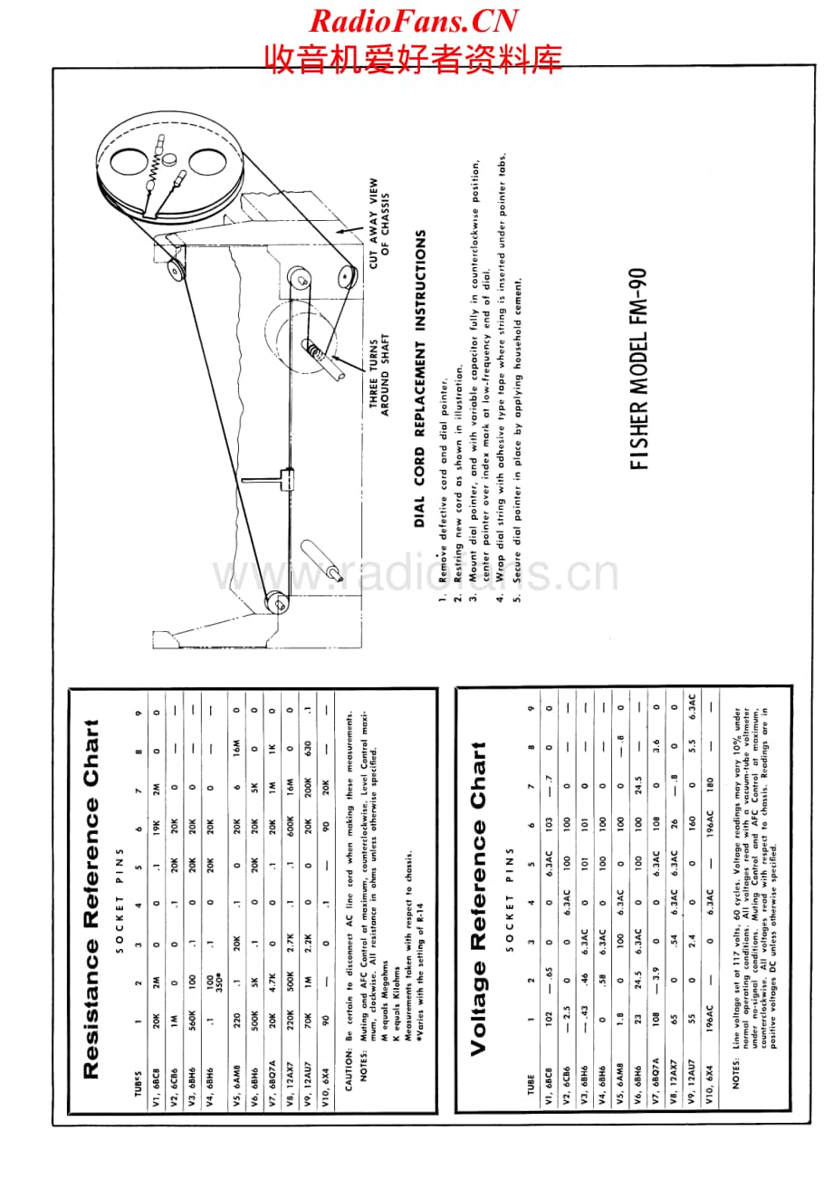 Fisher-FM90-tun-sm维修电路原理图.pdf_第1页