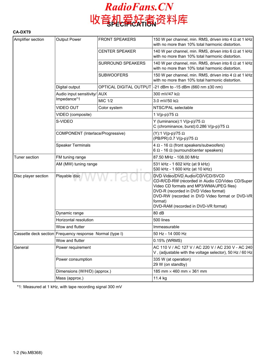 JVC-DXT9-cs-sm维修电路原理图.pdf_第2页