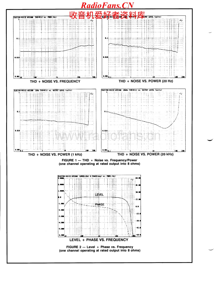 ElectroVoice-AP2300SA-pwr-sm维修电路原理图.pdf_第2页