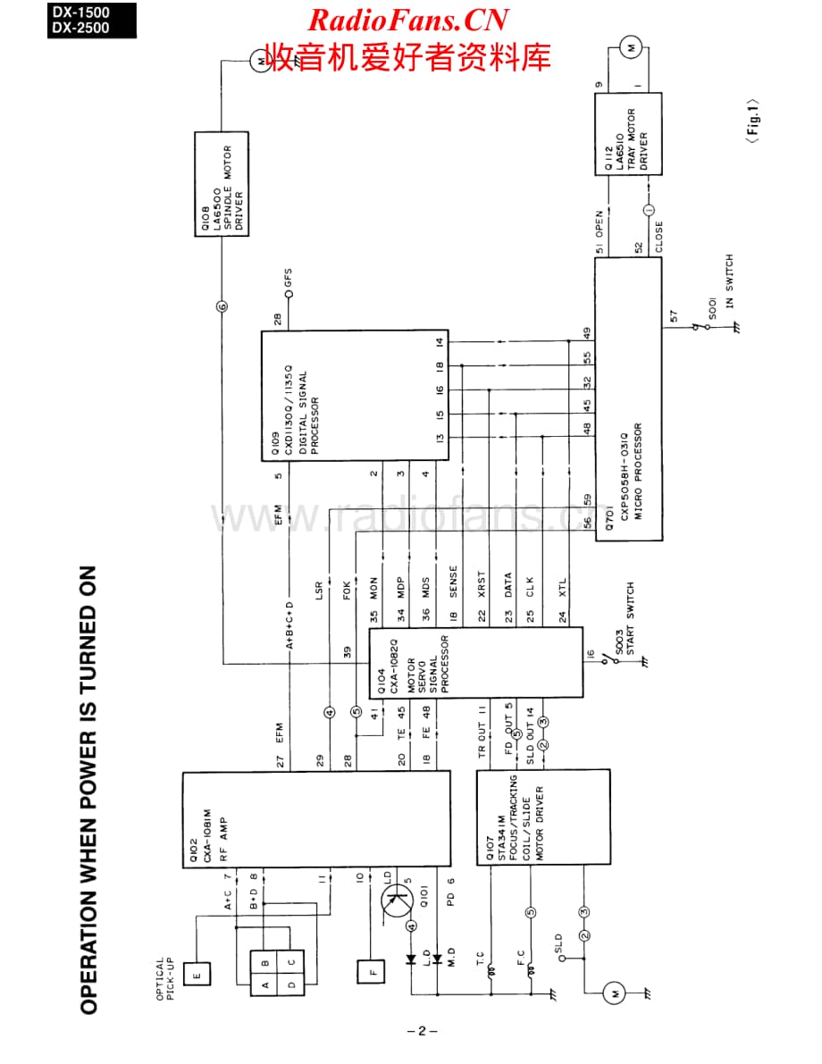 Onkyo-DX1500-cd-sm维修电路原理图.pdf_第2页