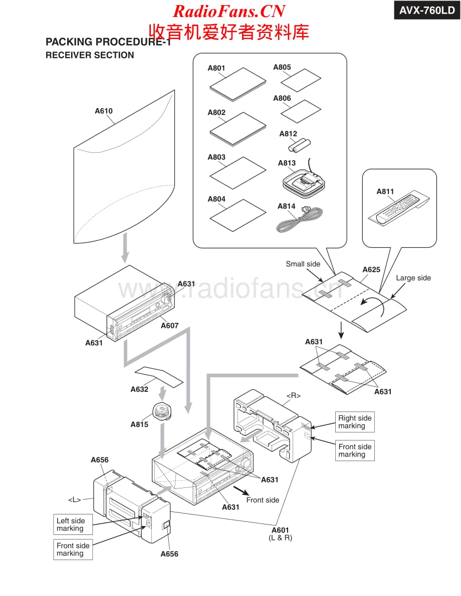 Onkyo-AVX760LD-hts-sm维修电路原理图.pdf_第2页