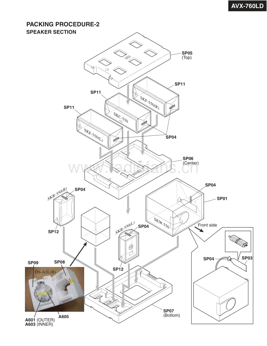 Onkyo-AVX760LD-hts-sm维修电路原理图.pdf_第3页