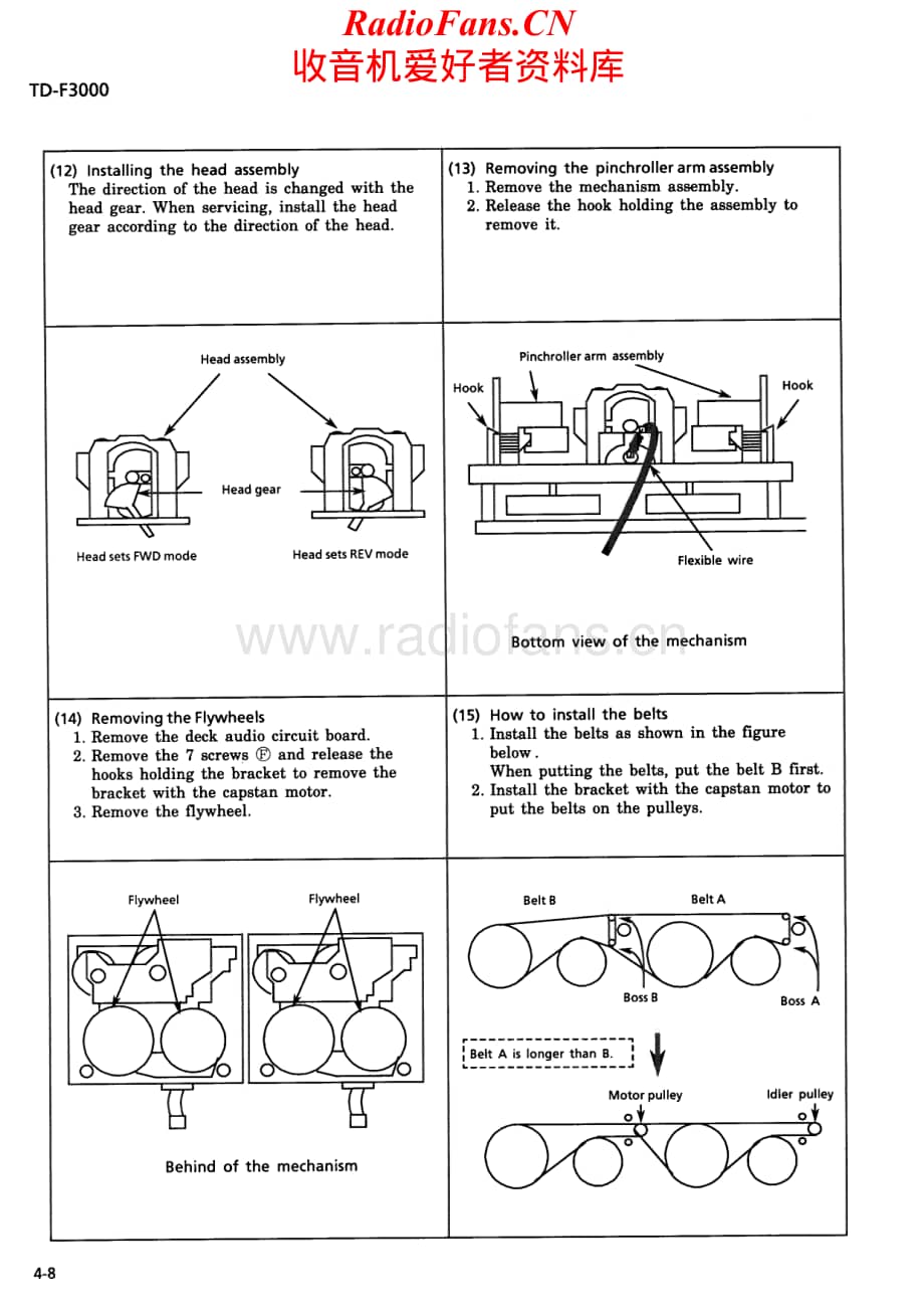 JVC-TDF3000-tape-sm2维修电路原理图.pdf_第2页