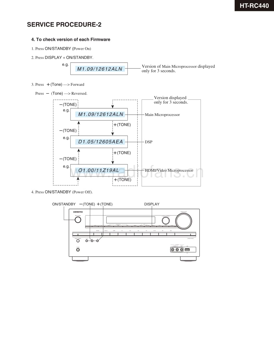 Onkyo-HTRC440-avr-sm维修电路原理图.pdf_第3页