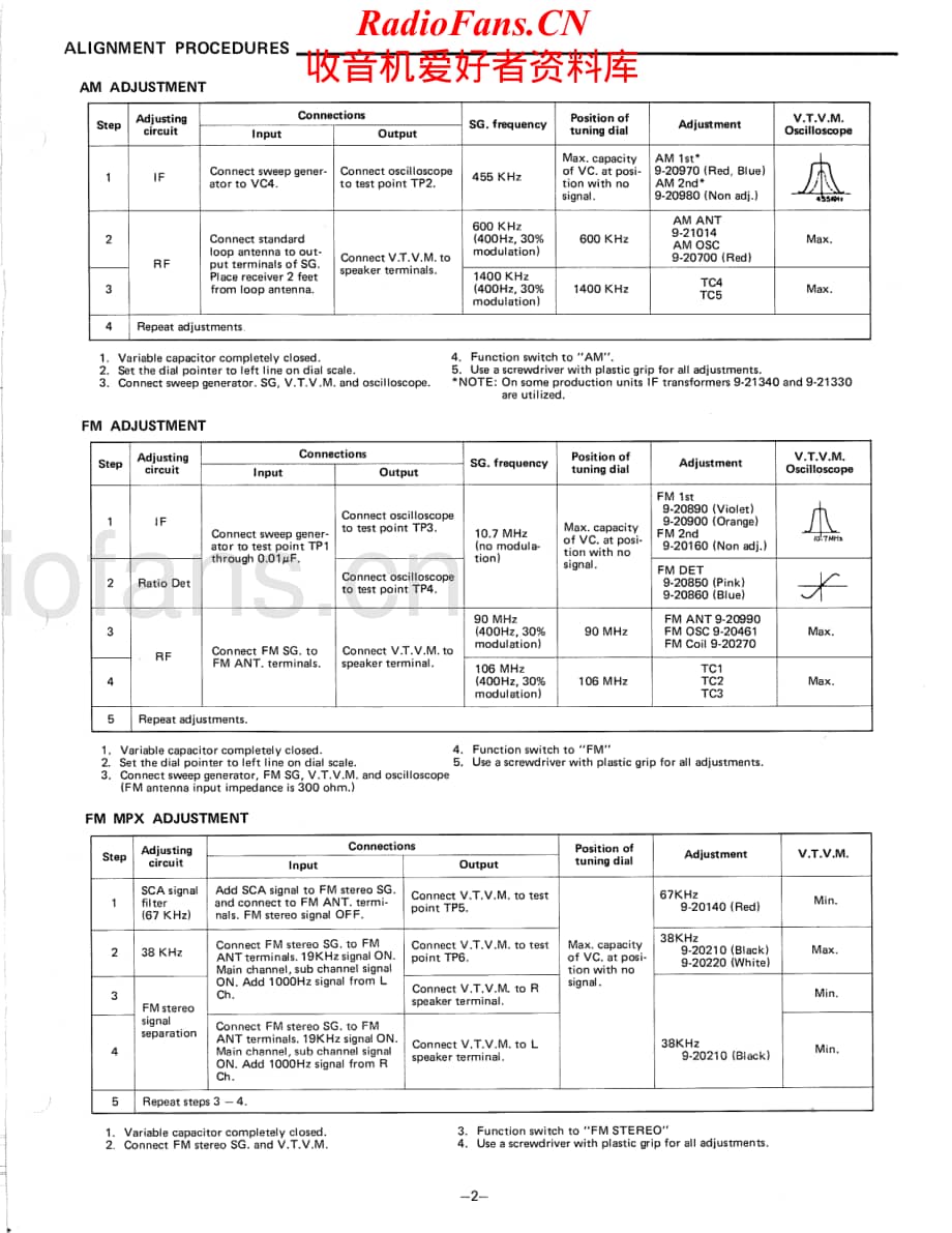 Fisher-MC3000-rec-sm维修电路原理图.pdf_第3页