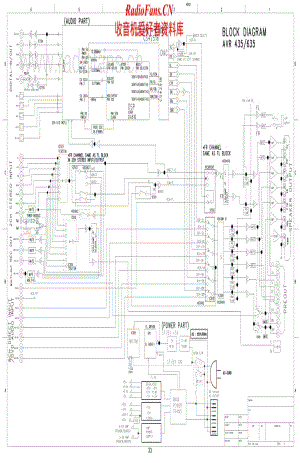 HarmanKardon-AVR635-avr-sch维修电路原理图.pdf