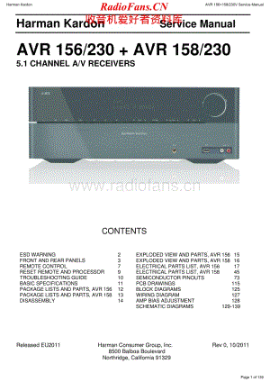 HarmanKardon-AVR158.230-avr-sm维修电路原理图.pdf