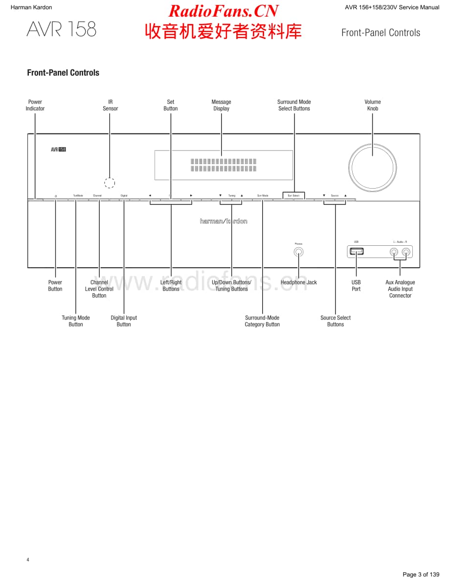 HarmanKardon-AVR158.230-avr-sm维修电路原理图.pdf_第3页