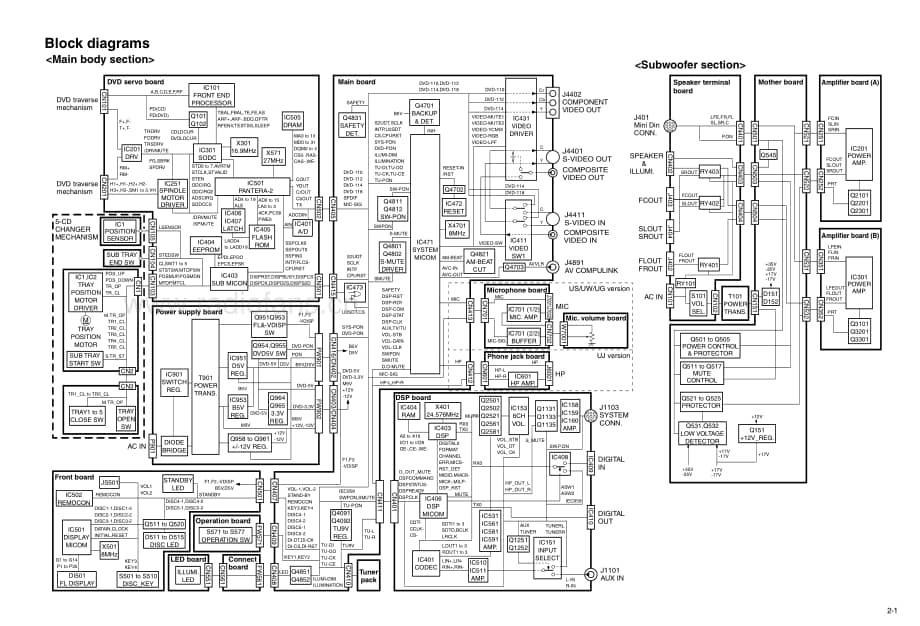 JVC-THM65-ddcs-sch维修电路原理图.pdf_第3页