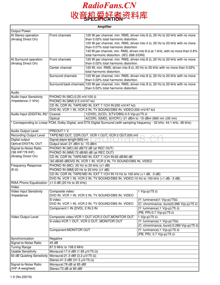 JVC-RXDP20VSL-avr-sm维修电路原理图.pdf_第2页