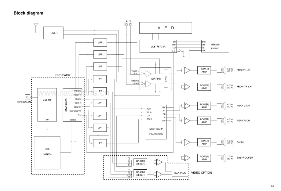 JVC-THA25-ddcs-sch2维修电路原理图.pdf_第3页